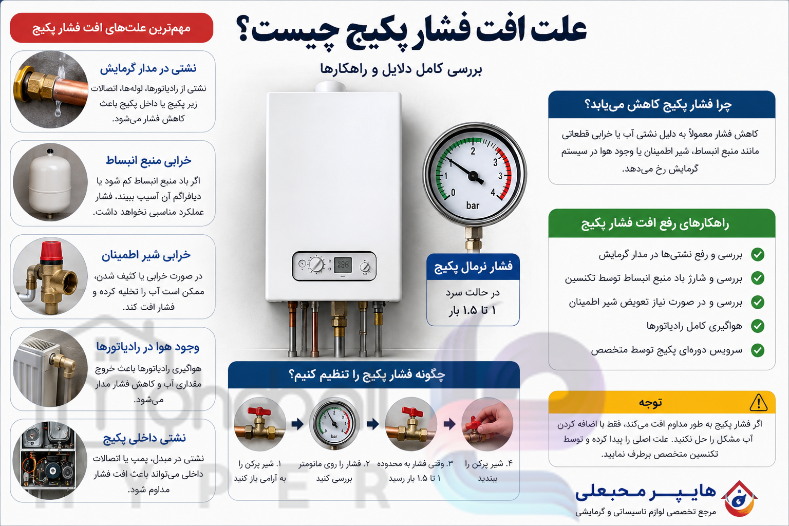 علت افت فشار پکیج چیست؟ + دلایل و روش رفع افت فشار پکیج 1 ChatGPT Image Aug 16 2026 11 42 29 AM